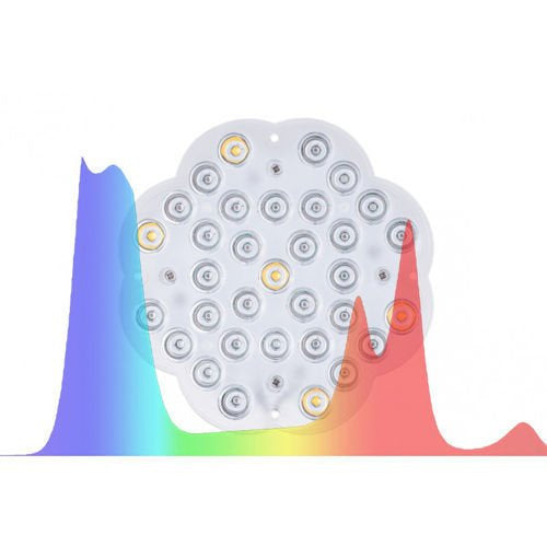 Luckygrow light source lens 90° - grow spectrum