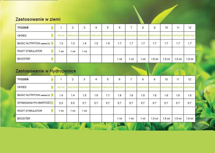 WOMA Basicnutrition Nr. 1 SOIL fertilizer for the entire cultivation cycle 1kg