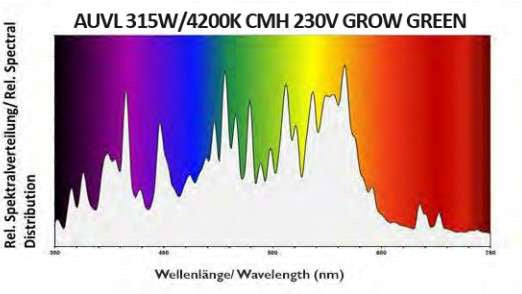 AUVL 315W CMH bulb 230V 4200K GROW GREEN DUAL *made in Germany*