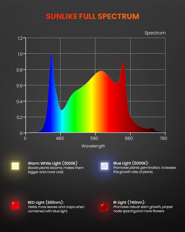 Spider farmer SF300 33W Full Spectrum 60cm Osram - for clones & seedlings