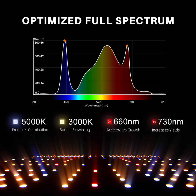 Spider farmer SF2000 Dimmable 200W Samsung LM301B - LED grow lamp