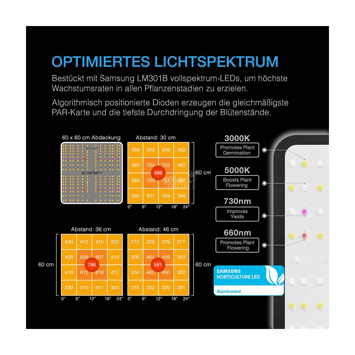 AC Infinity Advance Grow Zelt-System 60x60x180