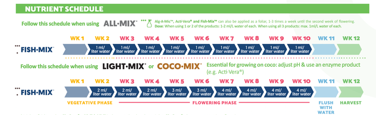 Biobizz Fish Mix 1L fertilizer - organic fertilizer / soil quality improver