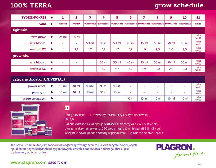 Plagron Terra Bloom – 1 L