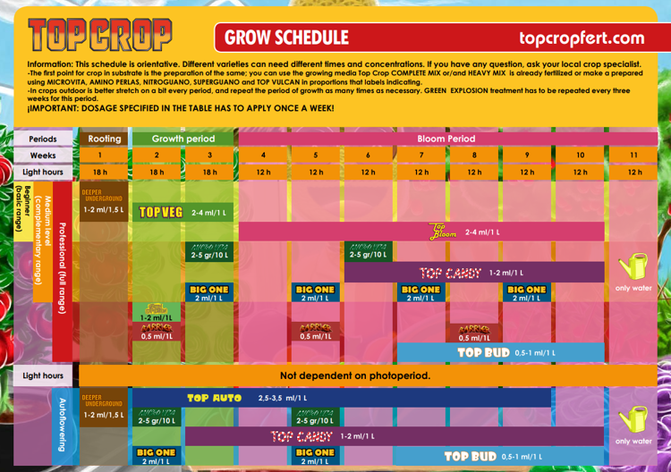 Top Crop Barrier 1L - improves the absorption and transport of nutrients througout the plant