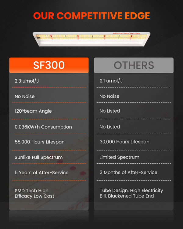 Spider farmer SF300 33W Full Spectrum 60cm Osram - for clones & seedlings